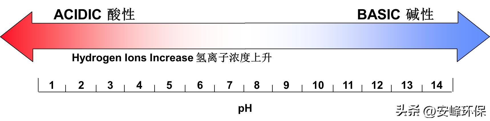 污水人工处理名词解释,污水处理原水名词解释