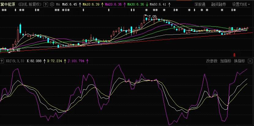 股价定位指标操作方法,股票起爆前精准买入指标