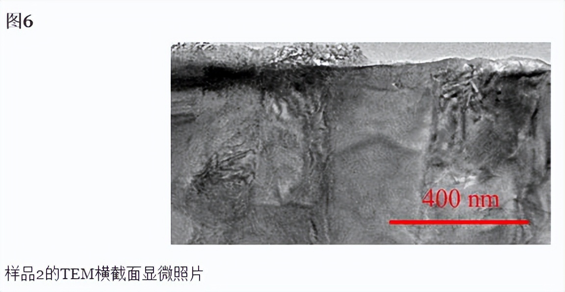 氮气中钛的脉冲Nd:YAG激光辐照如何形成TiN涂层