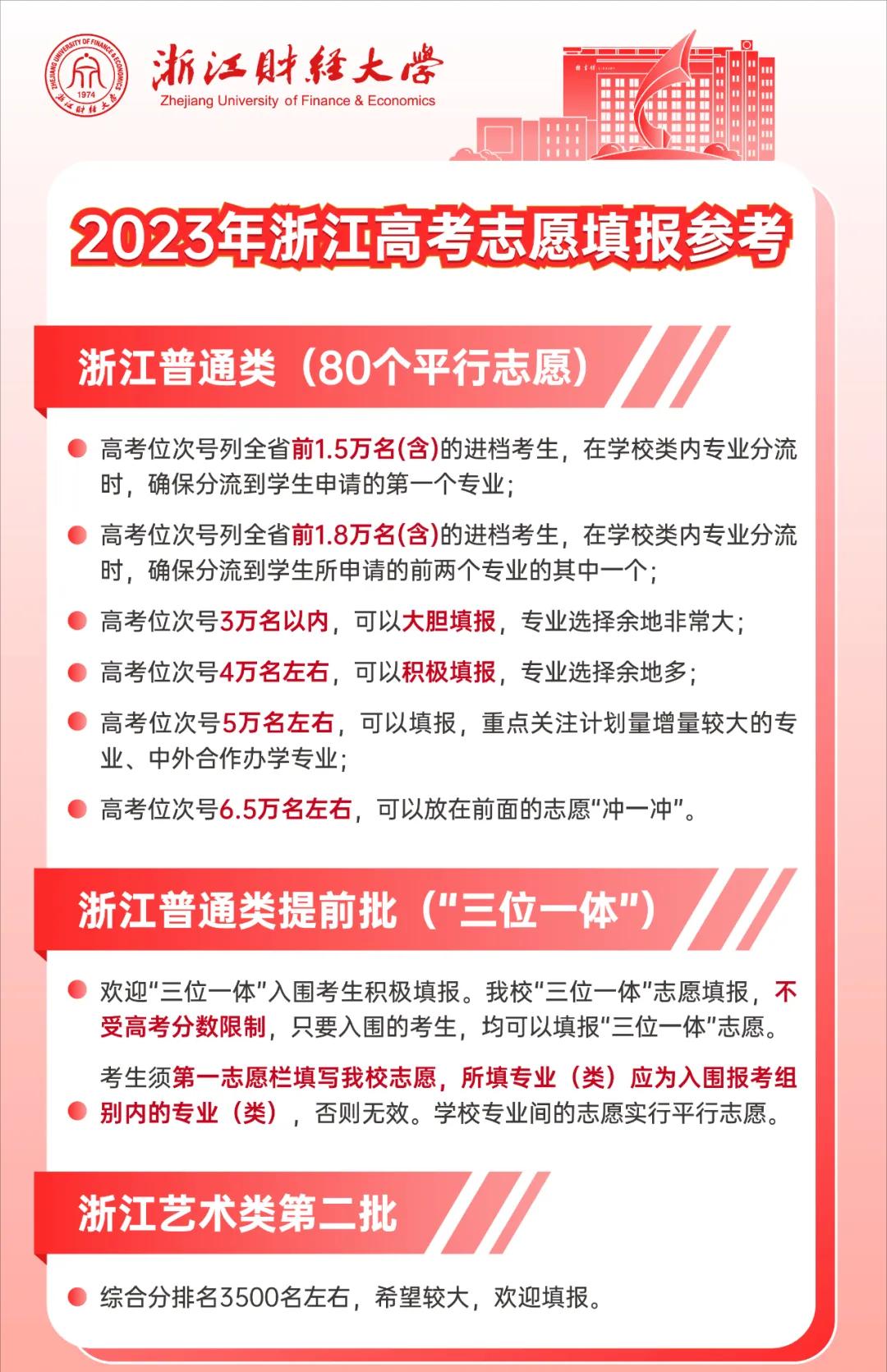 浙江高考2020排名1万5选哪些高校,浙江高考前多少名可报211大学