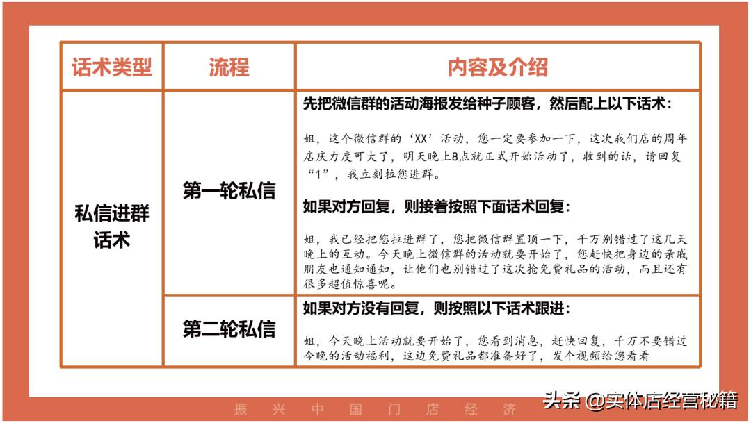 创业社群引流裂变4种方法,李才文社群营销