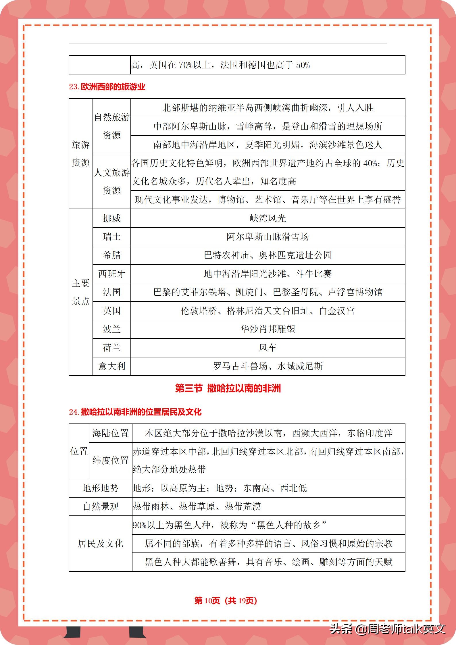 初一地理下册核心考点和知识框架图20页｜条理分明，3天牢记