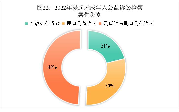 最高检未成年人刑事检察工作指引,最高检未成年人犯罪白皮书