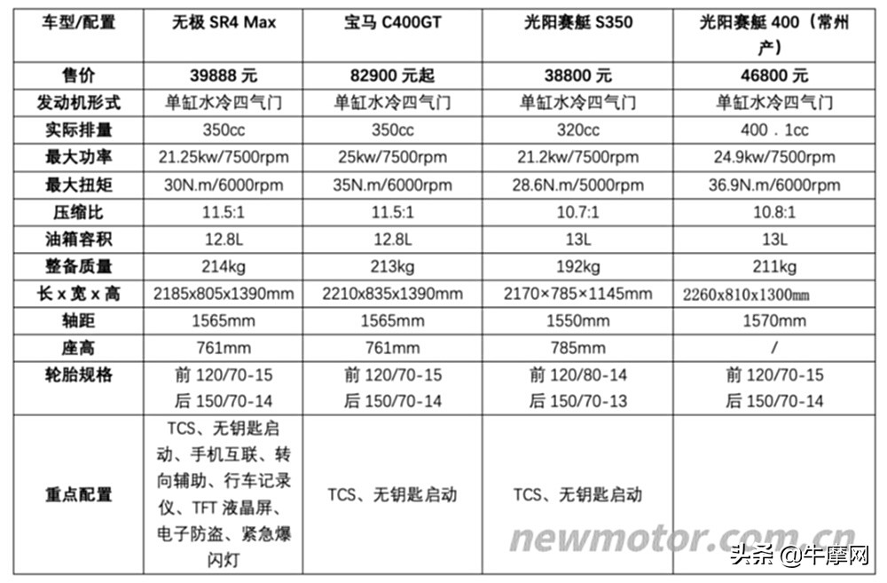 无极SR4Max｜宝马C400GT｜光阳赛艇S350横评（下）：出道即巅峰？