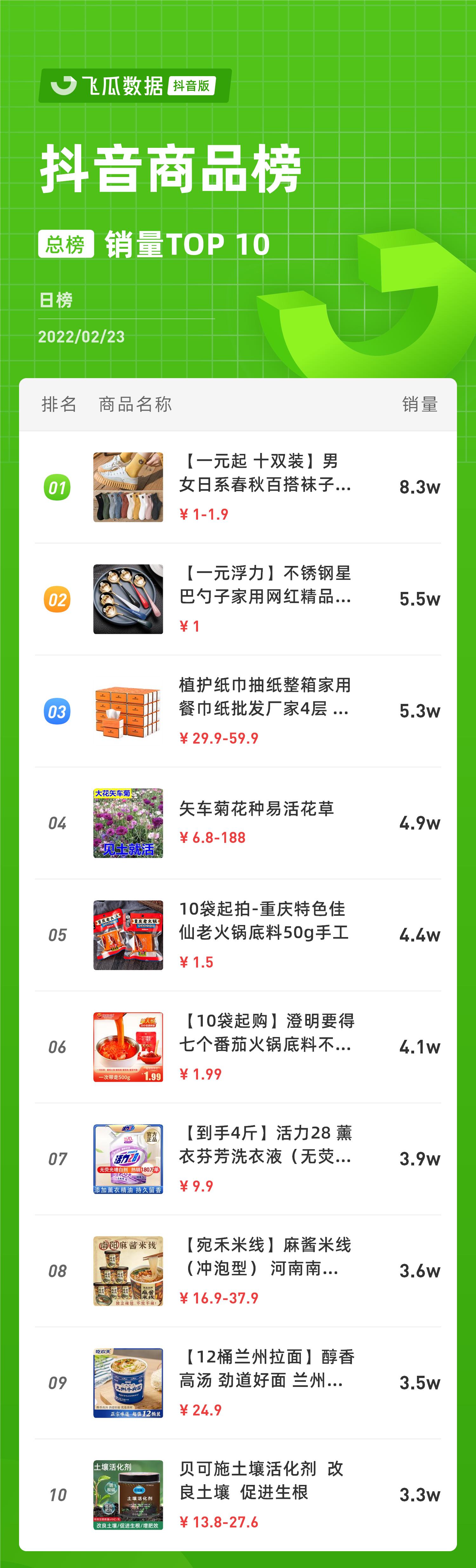 张檬小五夫妇直播收入,张檬小五夫妇卖货视频