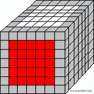 三阶四阶通用魔方公式,六阶魔方棱块特殊公式图解