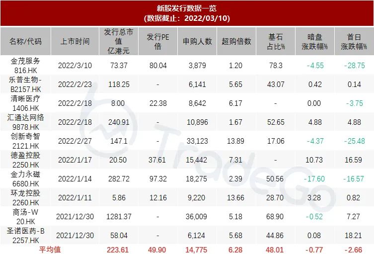 百丽时尚上市结果,百丽时尚集团赴港上市