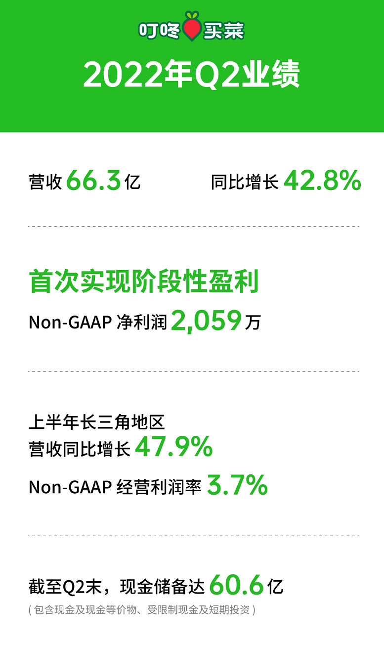 叮咚买菜第三季度财报,叮咚买菜盈利模型分析
