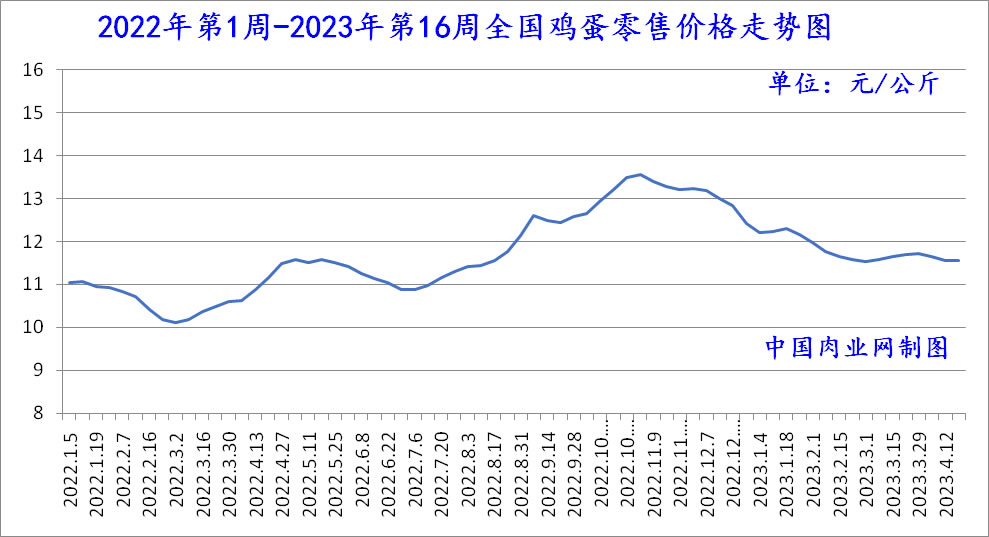 猪肉牛肉羊肉批发最便宜的地方,猪肉羊肉批发