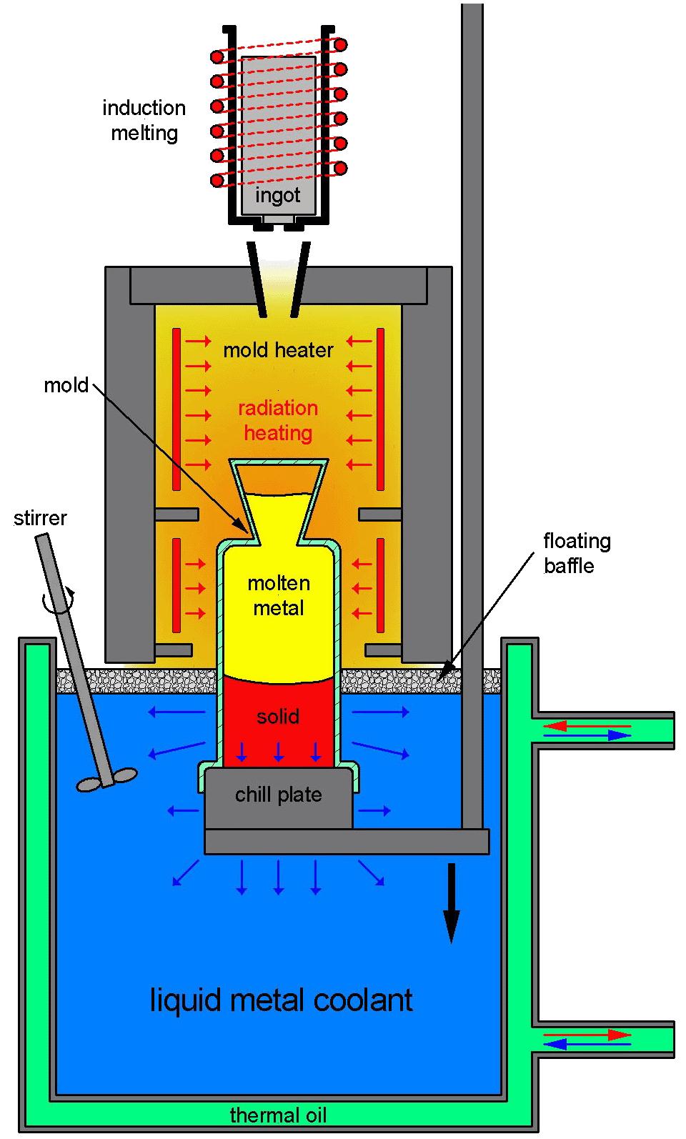 中科院金属所李金国研究员团队：定向凝固大模组螺旋选晶器温度场和晶粒生长研究