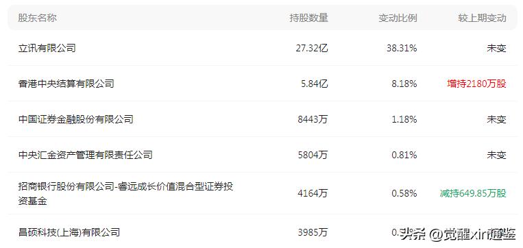 立讯精密2020年前三季度利润,2024年1季度立讯精密一季度业绩