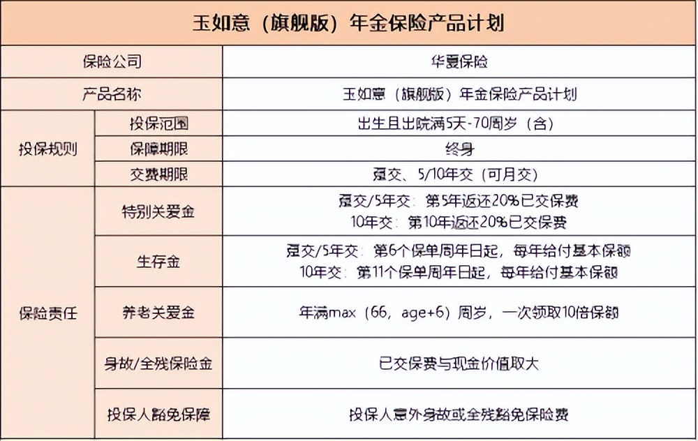华夏保险养老保险c款7年收益,华夏保险养老保险哪一款产品好