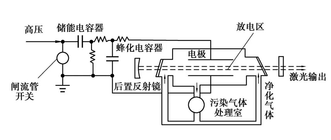 pld激光沉积视频,脉冲激光沉积技术参数
