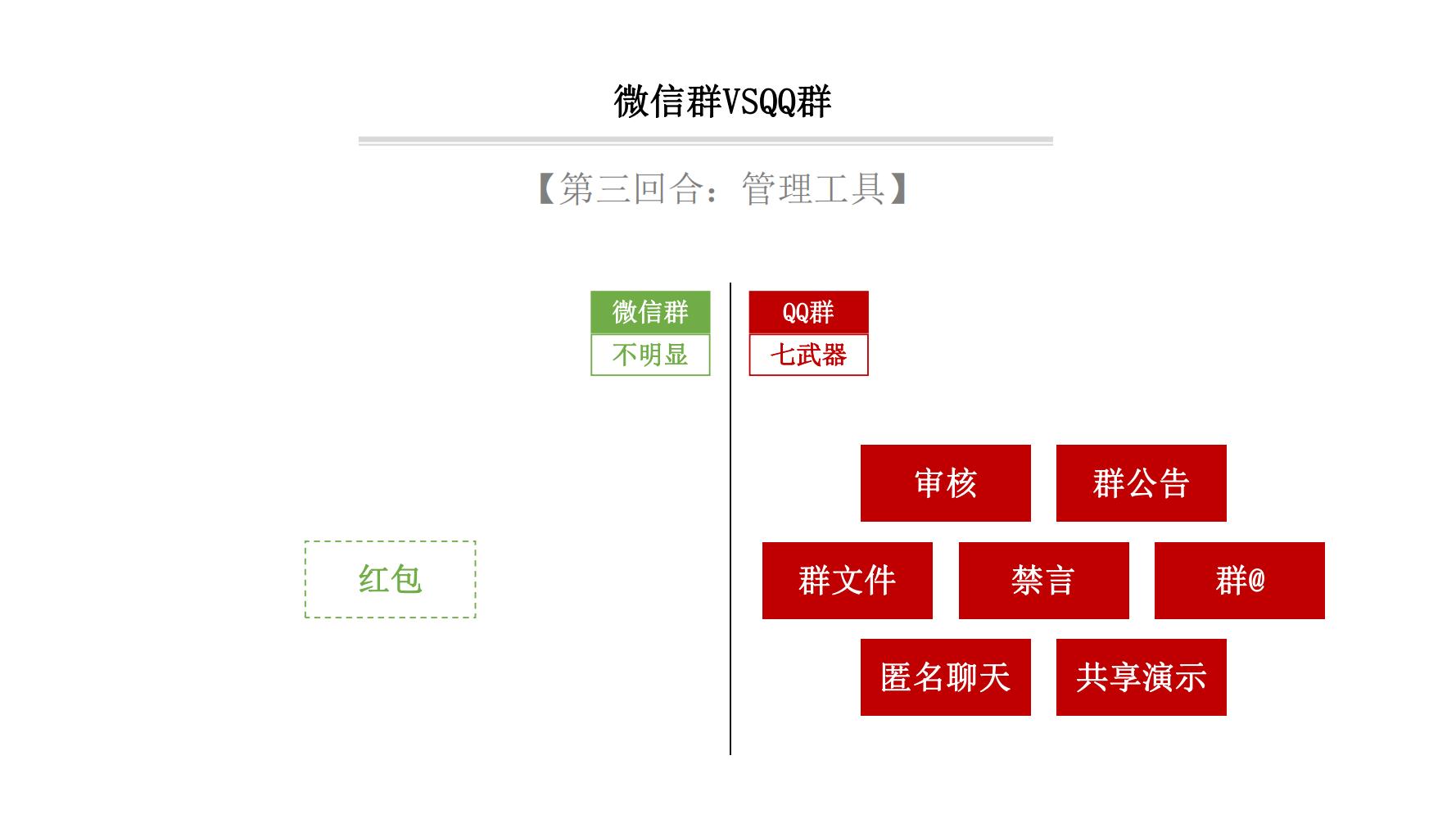 零基础玩转社群营销,分享干货社群营销