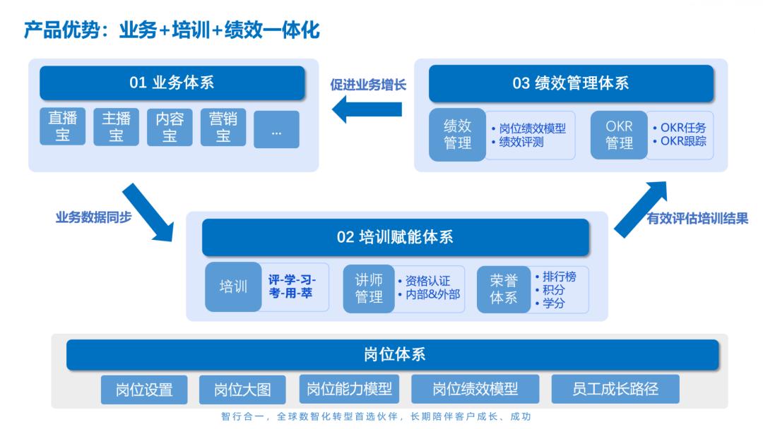 成长宝有效果吗,成长宝官网