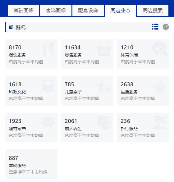 数据分析师常用的数据分析方法,数据分析师如何做好数据分析工作