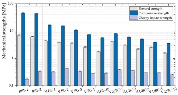 再生铝工业副产物掺杂矿物聚合物泡沫后，力学强度是怎样提升的？