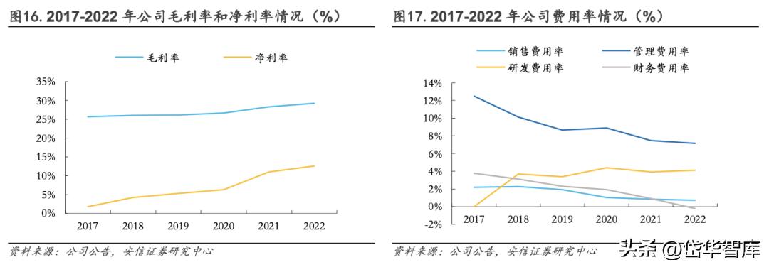 中航重机龙头,中航重机发展前景
