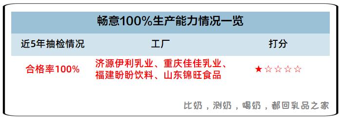 伊利畅意100%乳酸菌测评,伊利畅意100%乳酸菌20瓶