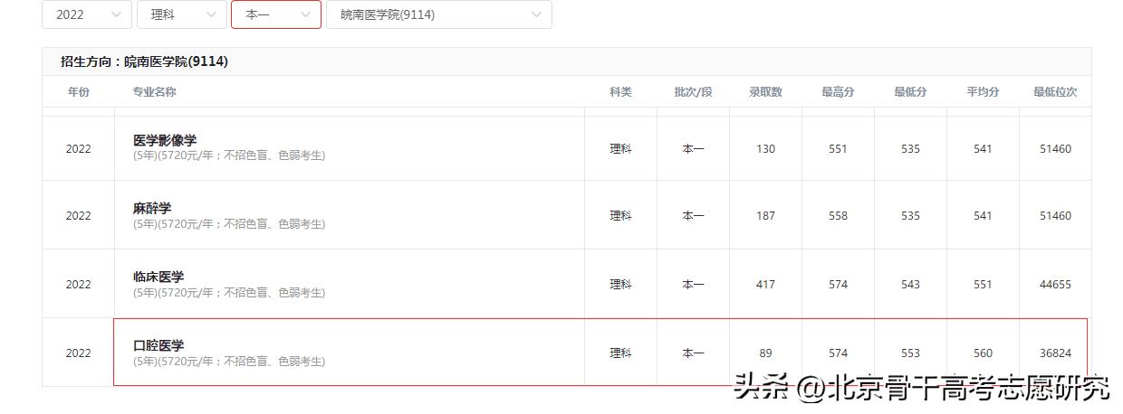 皖南医学院什么时候改名大学,皖南医学院更名大学进展