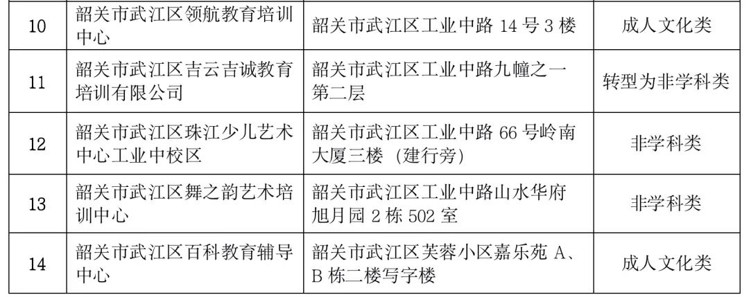 注销校外培训机构办学许可证,注销办学许可证还能正常办学吗