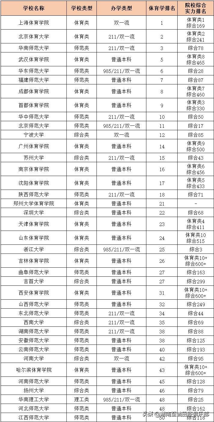 体育单招院校全国排名,体育单招院校排名2024
