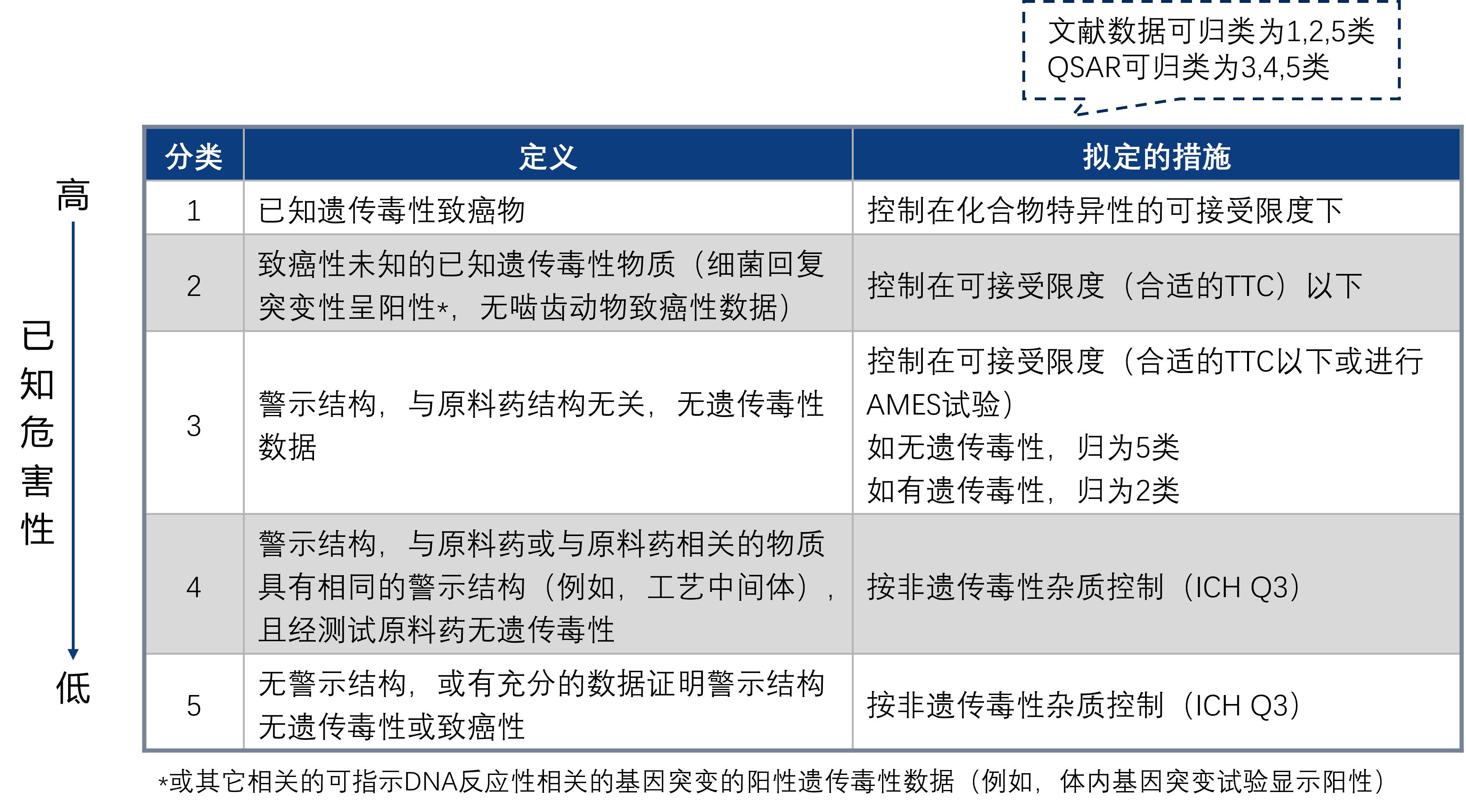 太子参医用植物的有效成分研究与药理学评估