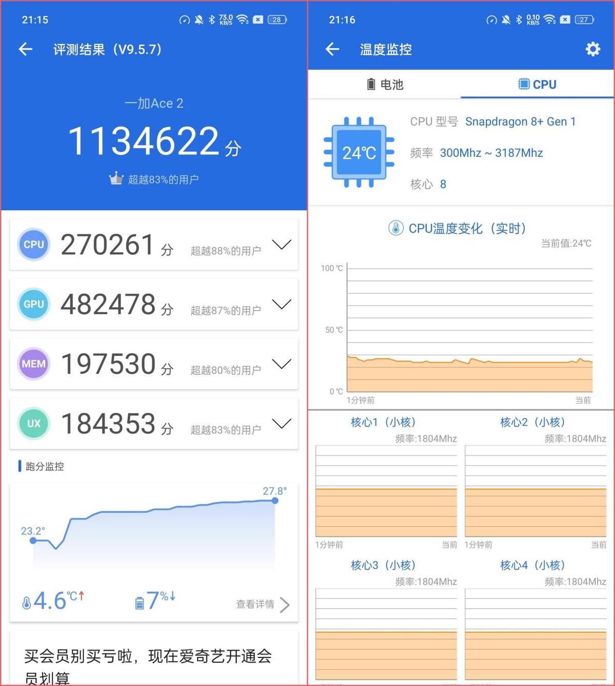 一加ace2对比iphone14promax,一加ace2pro和苹果14promax拍照