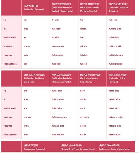 关于中文说唱你想知道的一切,你不知道的西班牙语