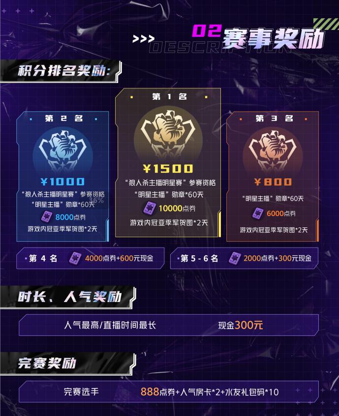 狼人杀春季主播争霸精英赛赛程,狼人杀主播赛程表