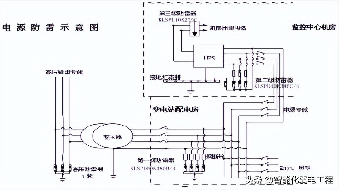 数据中心弱电方案,智能化弱电工程数据中心建设方案