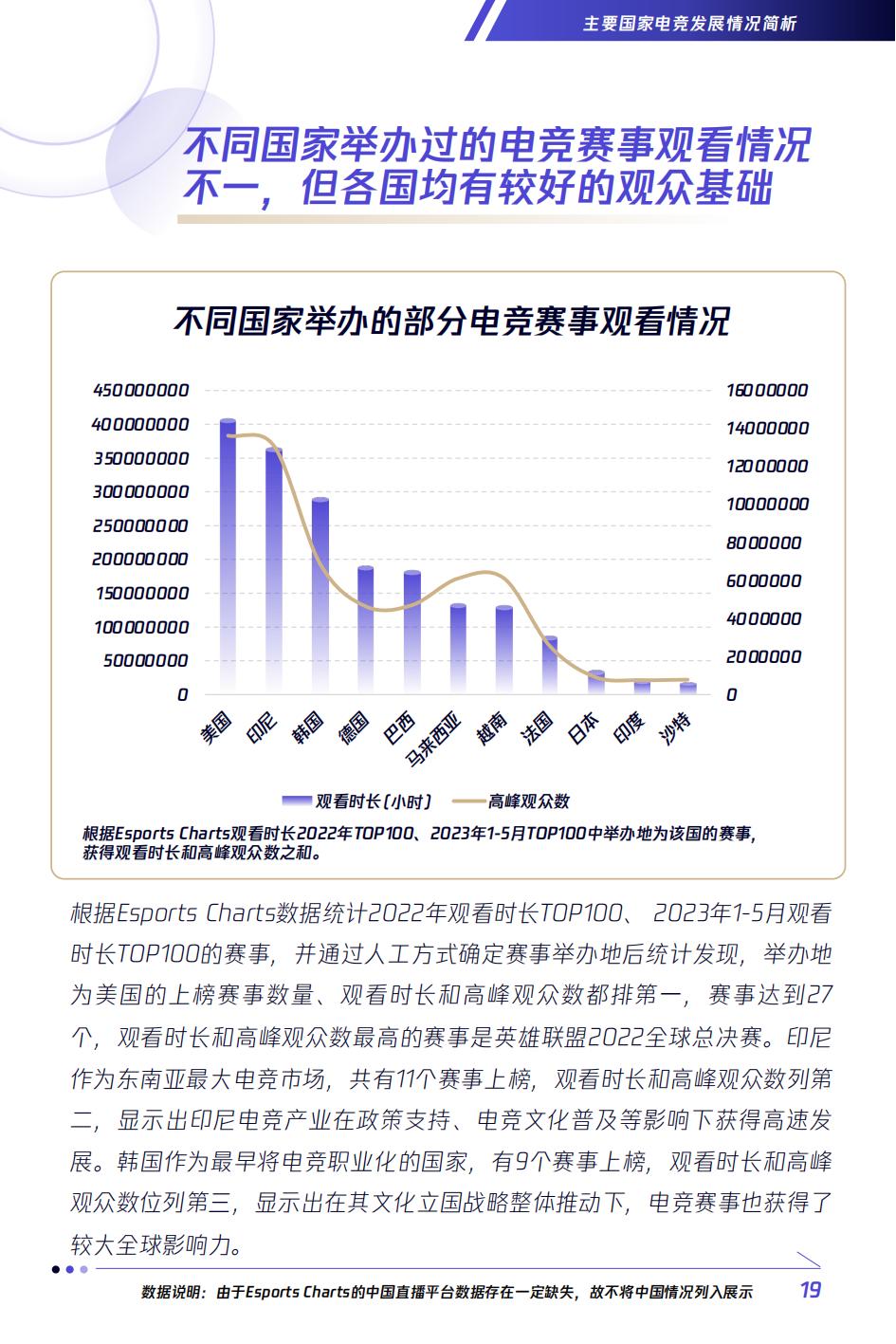 全球2023电竞赛事热度排名,电竞行业未来分析