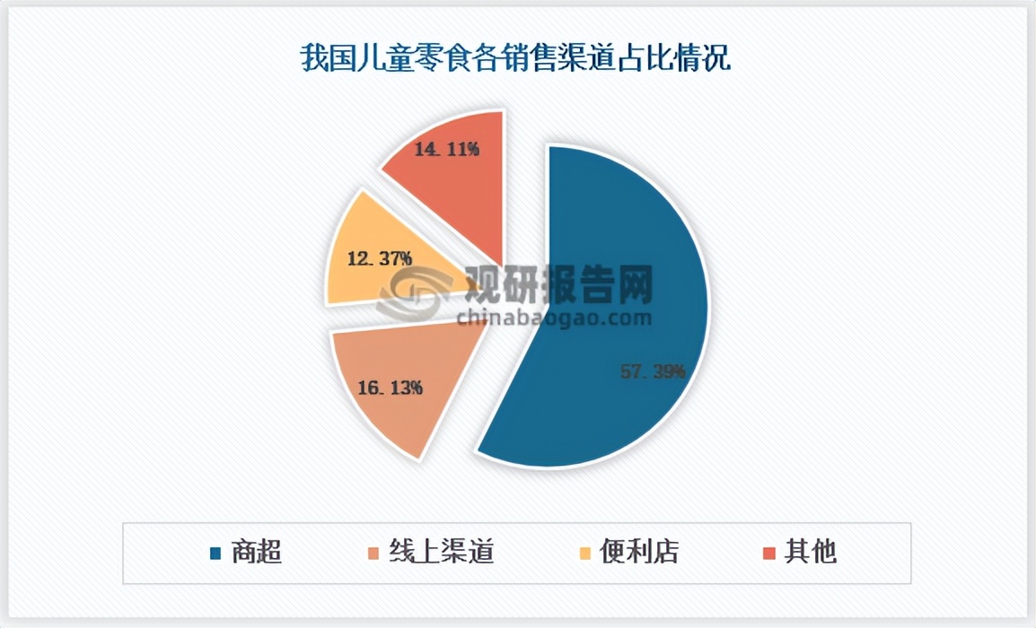 健康食品消费趋势,健康零食市场