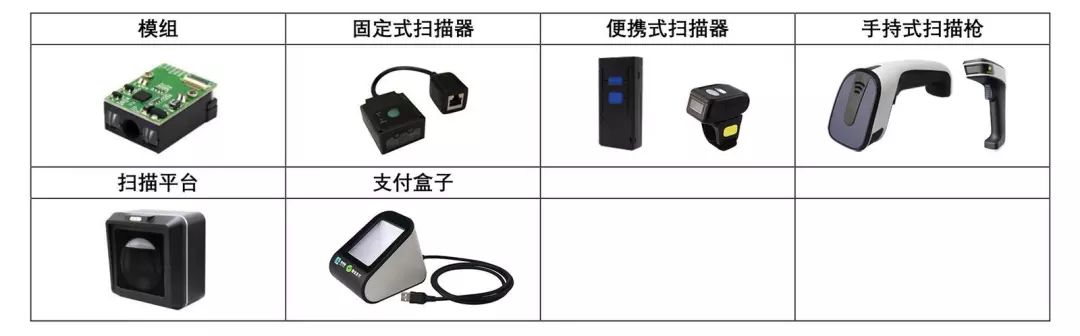 条码扫描器工作原理和使用,条码扫描器整套推荐