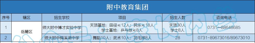 长沙岳麓区新标杆学校,长沙市岳麓区附中博才大学城校区