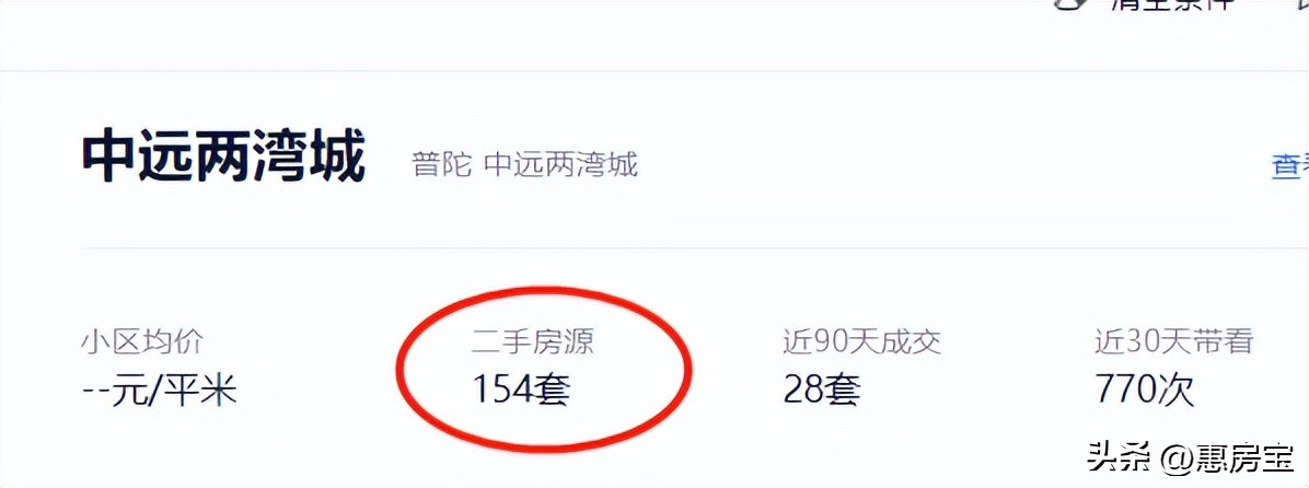 上海楼市降价明显,上海楼市降价前20小区排名