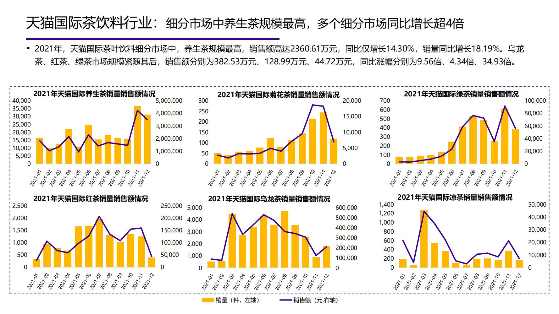 2021年中国大健康产业全景图谱,2022中国大健康行业全景图谱