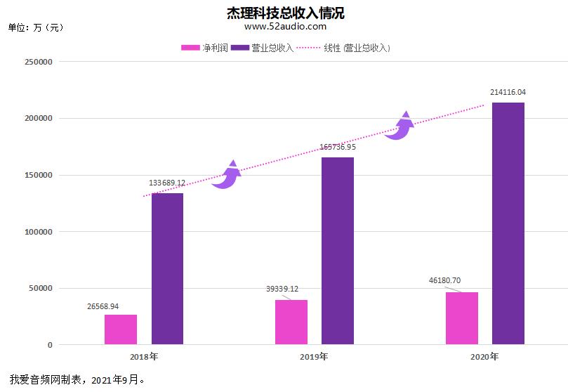 tws耳机蓝牙芯片概念股,jblt225tws耳机芯片