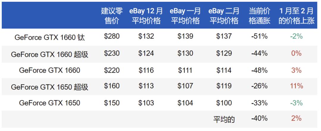 gpu会损坏吗,电脑gpu突然变得很高
