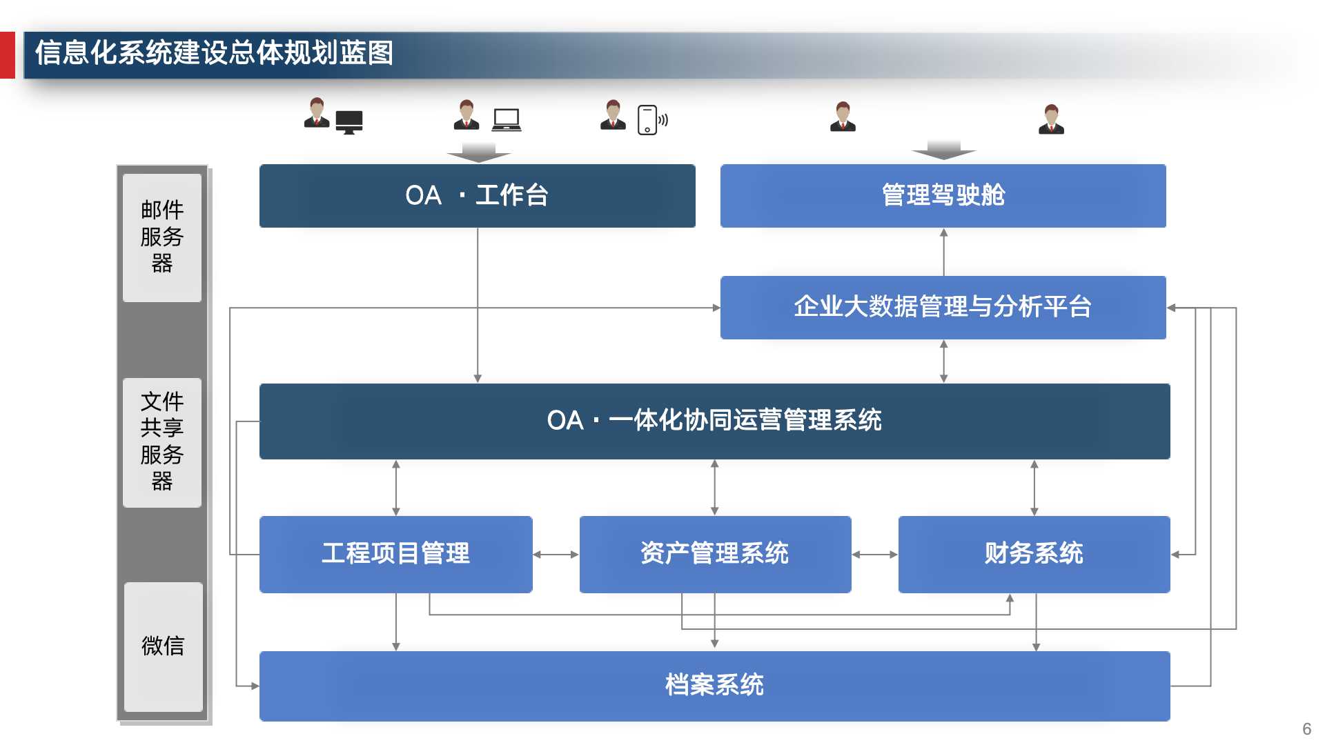 数字化转型企业运营管理,企业数字化建设运营管理必备常识