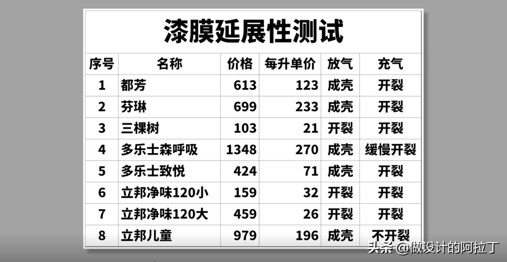 进口乳胶漆和国产漆,进口的乳胶漆有哪些