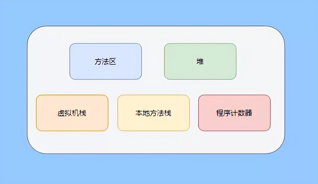 30道经典面试题,48个经典面试题及答案