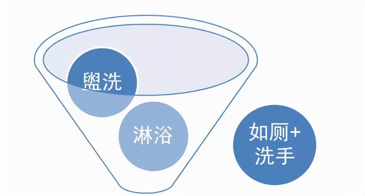 90平米小三居设计,90平米小三居户型