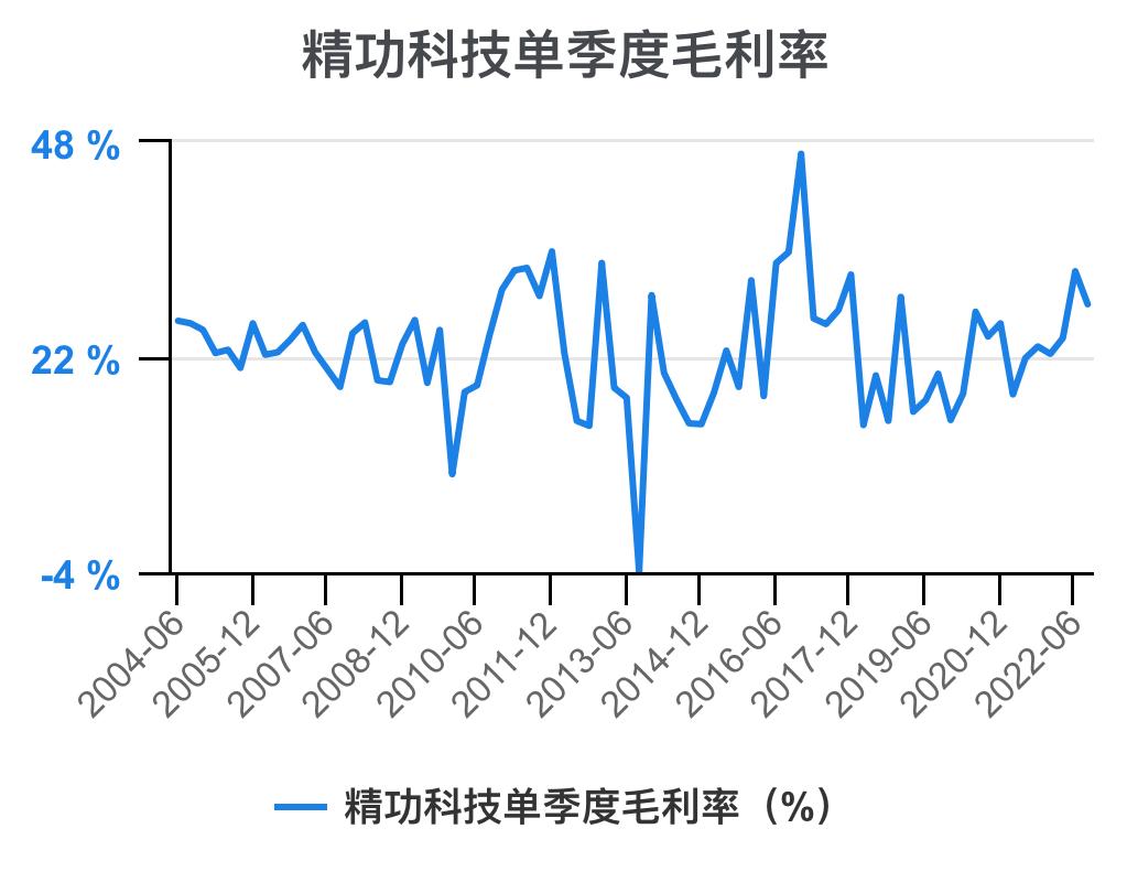 一口气看懂财务管理,精功科技股票经营分析
