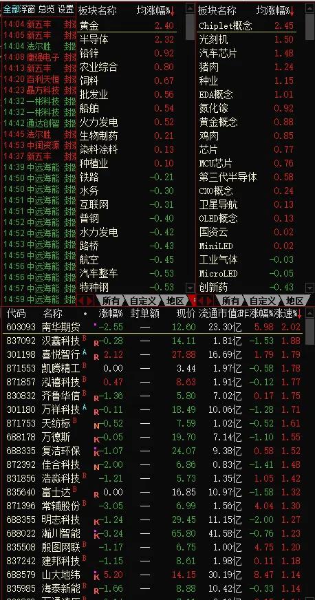 看盘追涨的一点经验