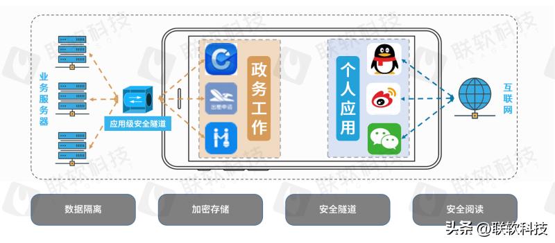 政务内外网解决方案,政务外网解决方案