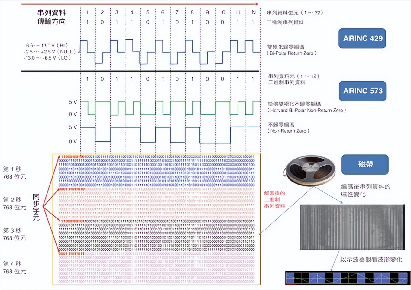 东航MU5735一黑匣子找到：数据该如何解读？破损严重还能恢复吗？