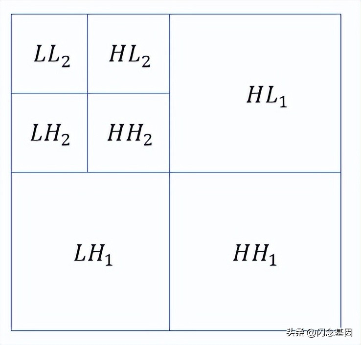 数字水印技术属于数据安全技术吗,安全数字水印有哪些应用场景