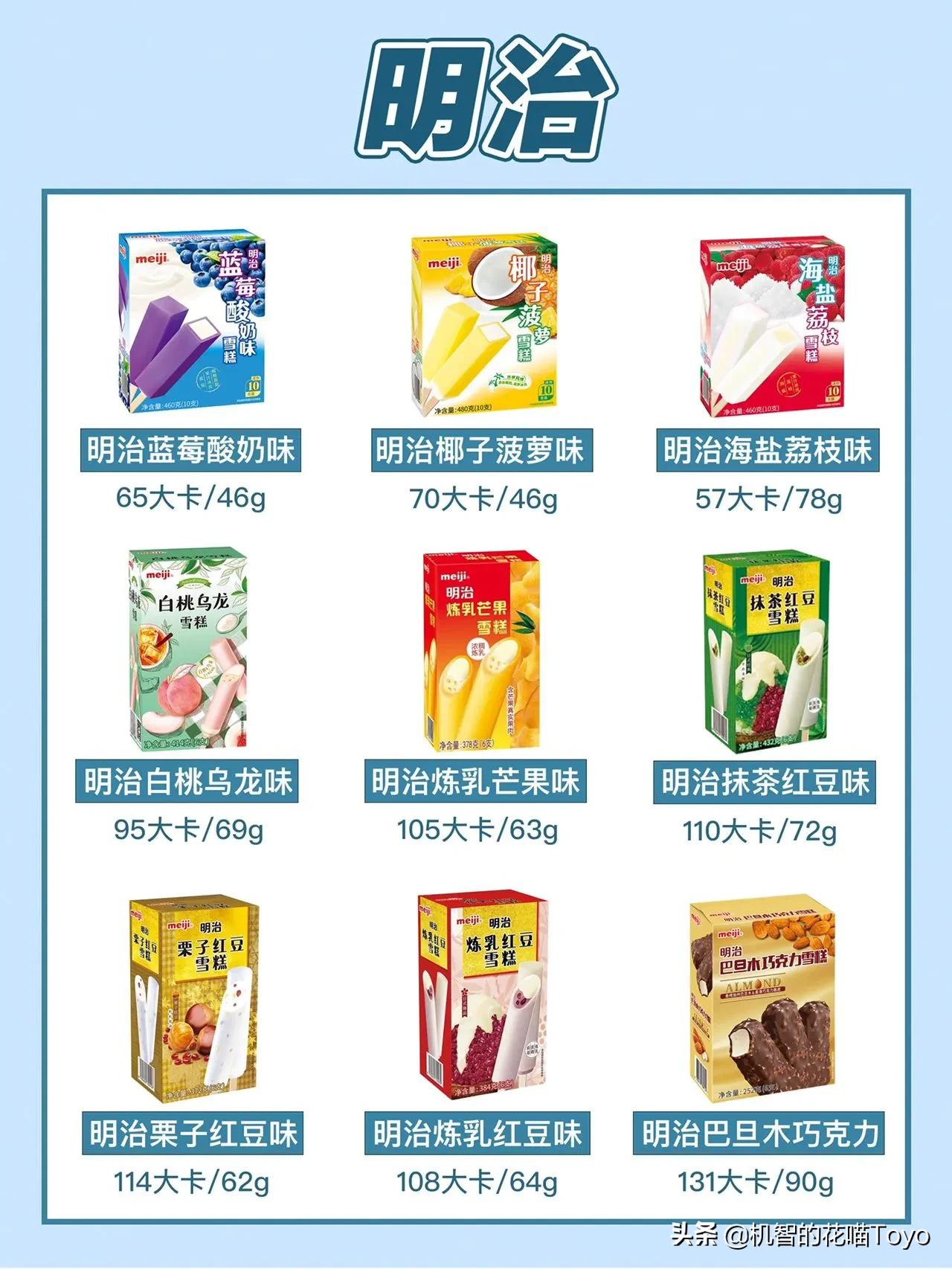 「花喵分享」减脂期也能实现冰淇淋自由