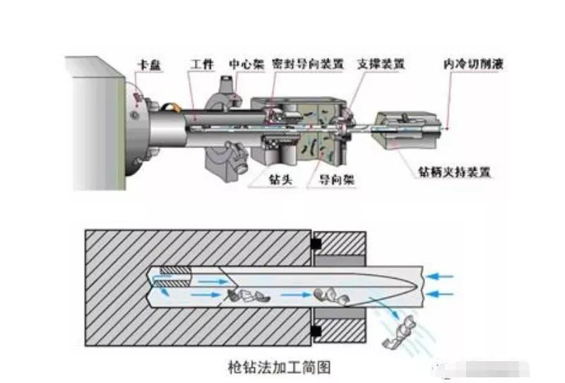 炮管加工需要哪些过程,走进军工厂重温那段革命岁月